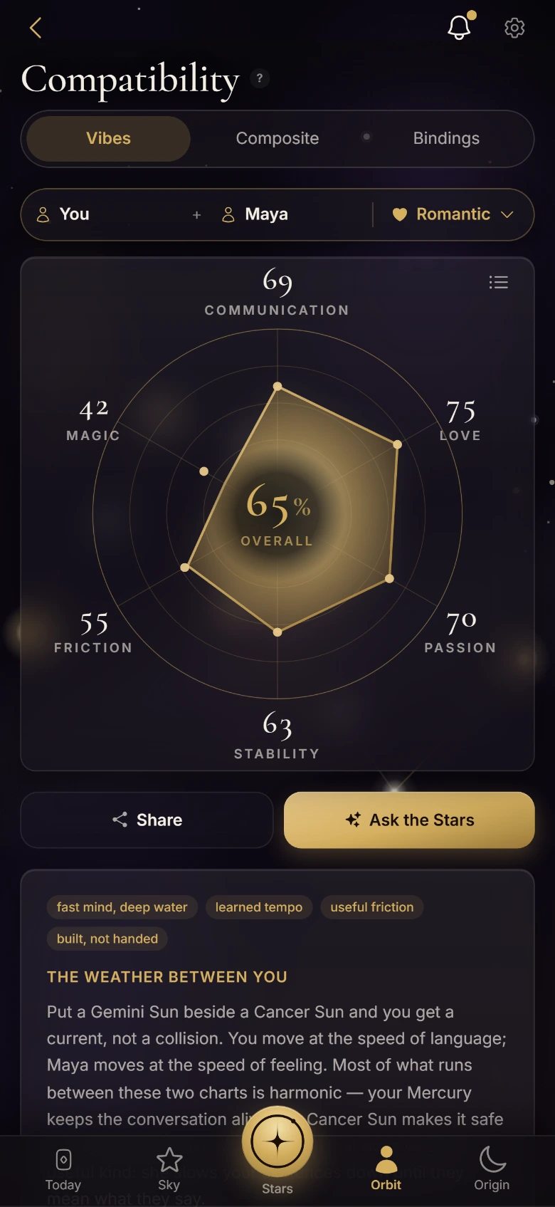 StarBind compatibility radar with six relationship dimensions